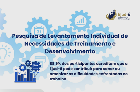  Pesquisa de Levantamento Individual de Necessidades de Treinamento e Desenvolvimento