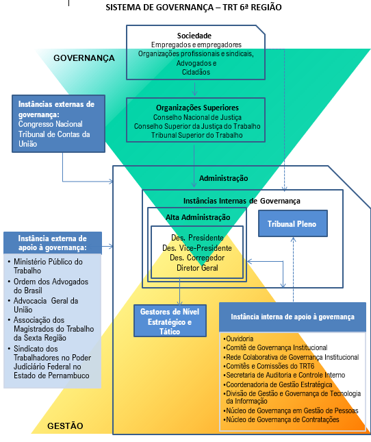 Governança Institucional – MODELO DE GOVERNANÇA E GESTÃO PÚBLICA – ZIBD