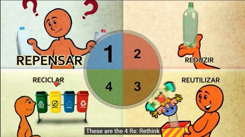 Imagem de um vídeo mostrando processos de repensar, reciclar, reutilizar e reduzir