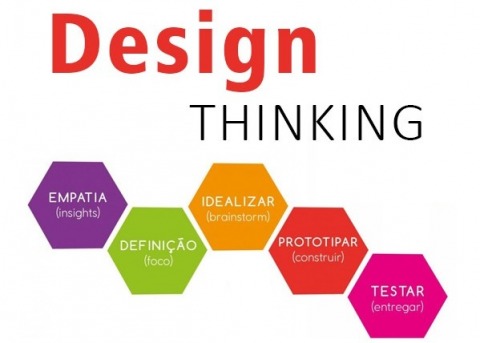 Texto &quot;Design Thinking&quot; e uma cadeia de hexágonos representando a construção de uma ideia