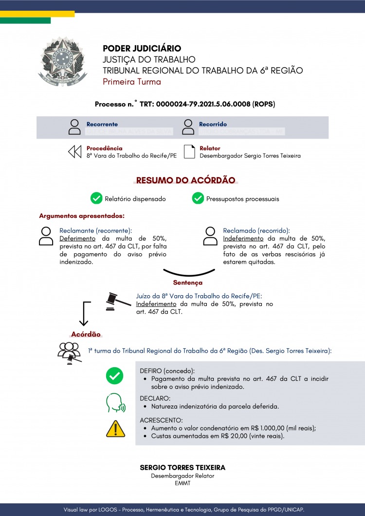 Visual law de um acórdão