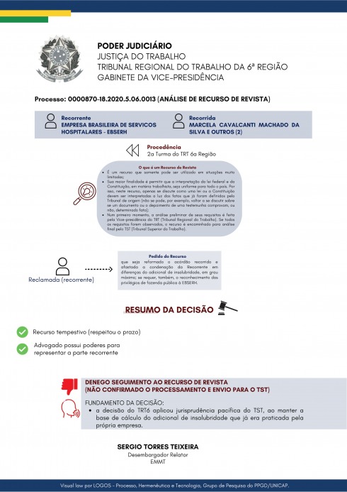 Recurso de Revista recusado (ndeferido)