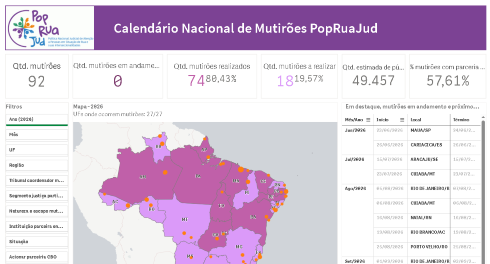 print de tela de painel com dados e mapa do Brasil