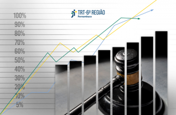 Gráfico de barras crescentes com martelo de juiz e logomarca do TRT-6 ao fundo