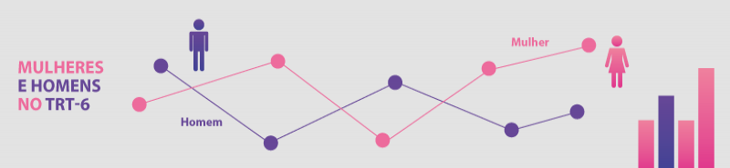 Ilustração onde aparecem uma figura masculina em azul e uma feminina em rosa, e gráficos percentuais em barras e em curvas.